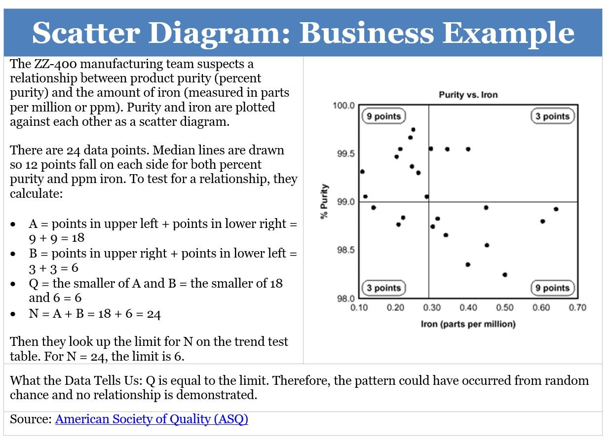 Scatter Diagram Types Scatter Diagram Types